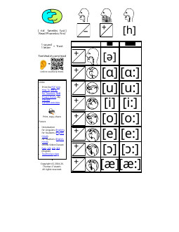 The chart of sounds, one sheet